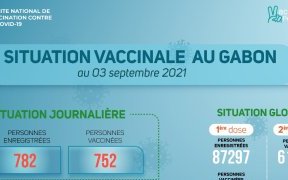 Coronavirus au Gabon : situation vaccinale au 3 septembre 2021