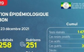 Coronavirus au Gabon : situation épidémiologique au 23 décembre 2021