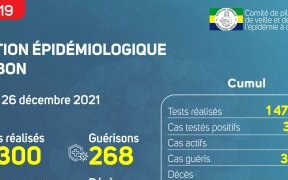 Coronavirus au Gabon : situation épidémiologique au 26 décembre 2021