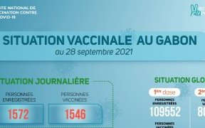 Coronavirus au Gabon : situation vaccinale au 28 septembre 2021