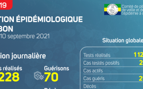 Coronavirus au Gabon : point journalier du 10 septembre 2021